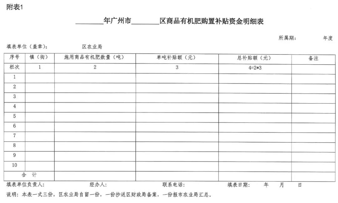 2020年有機(jī)肥補(bǔ)貼政策（附表一）