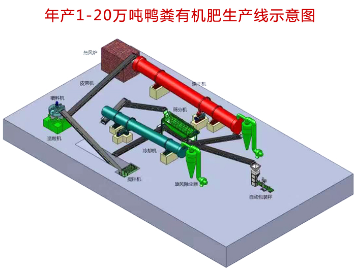 鴨糞有機(jī)肥顆粒生產(chǎn)線示意圖