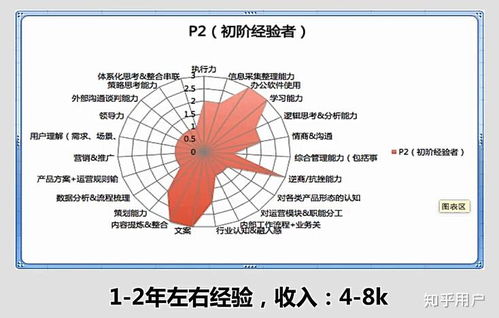 什么是運營？運營的全面解析