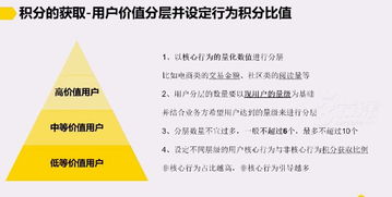 讓用戶對你的產(chǎn)品上癮 運營最酷的藝術(shù)