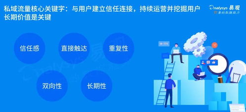 2020年中國(guó)私域流量運(yùn)營(yíng)生態(tài)圖譜解析