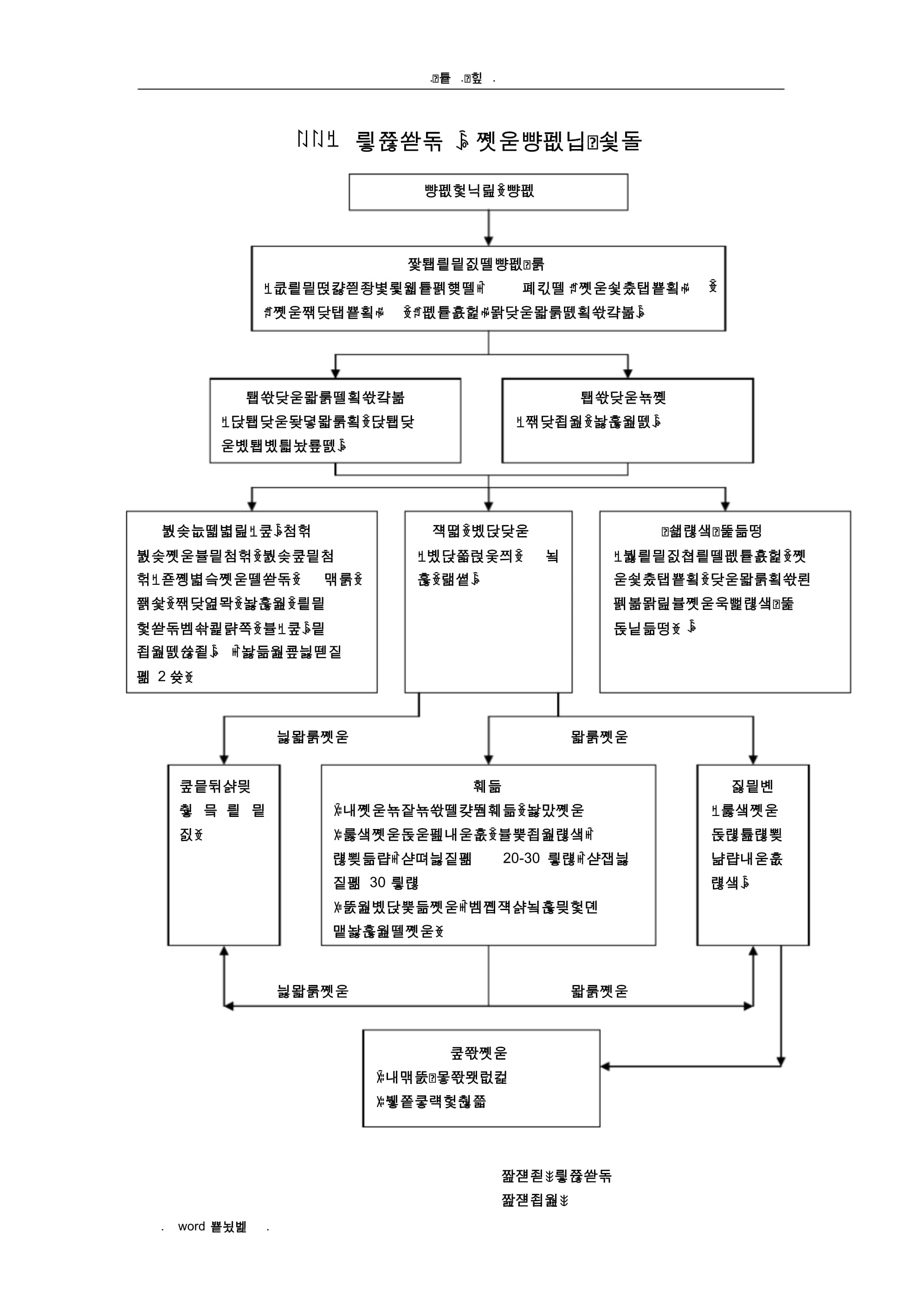 零售預(yù)包裝食品（實(shí)物經(jīng)營(yíng)）批發(fā)操作流程
